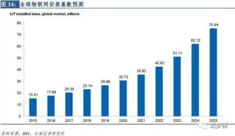 2017年新零售行業(yè)研究報(bào)告 網(wǎng)絡(luò)技術(shù)服務(wù)驅(qū)動變革