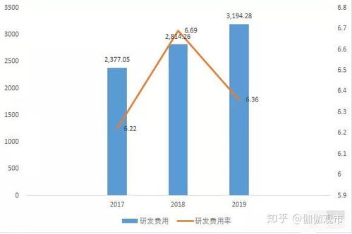 南凌科技 網(wǎng)絡(luò)技術(shù)服務(wù)股是否值得持有？