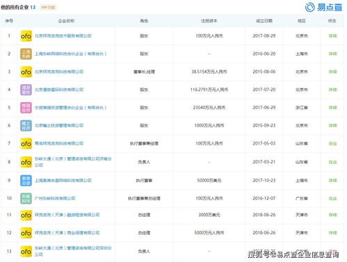 小黃車戴威再收到命令 這幾類應(yīng)用軟件服務(wù)今后與他無(wú)關(guān)